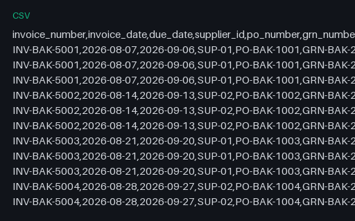 Preview of Copper Oven Bakery: Supplier invoice lines CSV