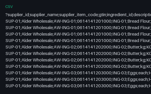 Preview of Copper Oven Bakery: Supplier price list CSV, semicolon and decimal comma