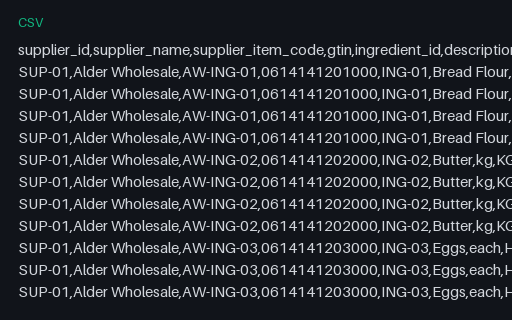 Preview of Copper Oven Bakery: Supplier price list CSV