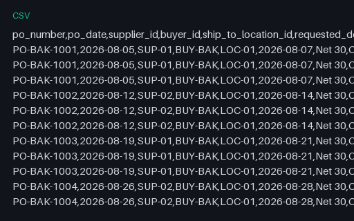 Preview of Copper Oven Bakery: Purchase order lines CSV