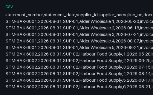 Preview of Copper Oven Bakery: Statements of account CSV
