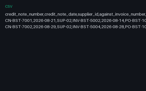 Preview of Alder Table Bistro: Credit note lines CSV
