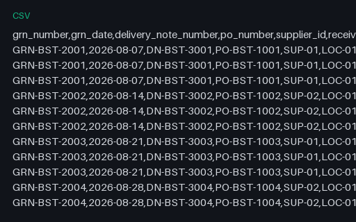 Preview of Alder Table Bistro: Goods-received note lines CSV