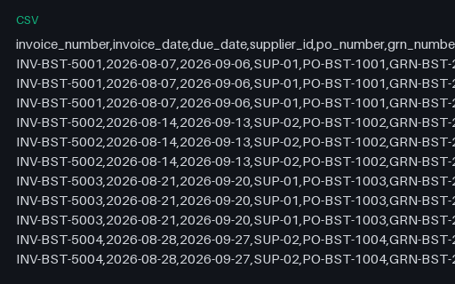 Preview of Alder Table Bistro: Supplier invoice lines CSV