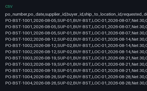Preview of Alder Table Bistro: Purchase order lines CSV