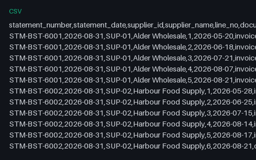 Preview of Alder Table Bistro: Statements of account CSV