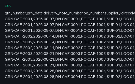 Preview of Juniper Corner Cafe: Goods-received note lines CSV