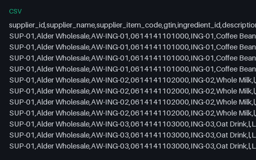 Preview of Juniper Corner Cafe: Supplier price list CSV