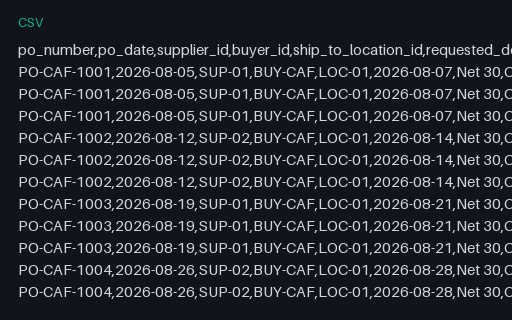 Preview of Juniper Corner Cafe: Purchase order lines CSV