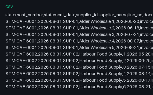 Preview of Juniper Corner Cafe: Statements of account CSV