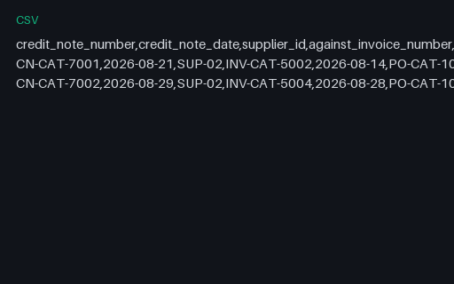 Preview of Willow Event Kitchen: Credit note lines CSV