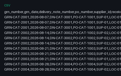 Preview of Willow Event Kitchen: Goods-received note lines CSV