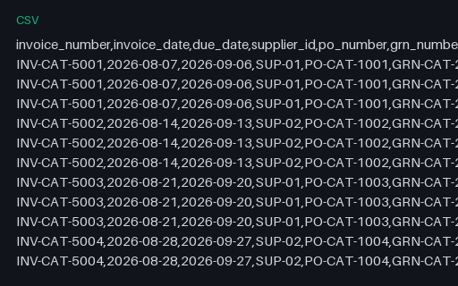 Preview of Willow Event Kitchen: Supplier invoice lines CSV
