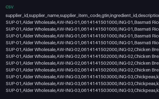 Preview of Willow Event Kitchen: Supplier price list CSV