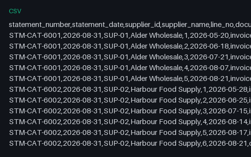 Preview of Willow Event Kitchen: Statements of account CSV