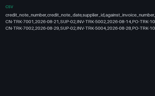 Preview of Cedar Street Tacos: Credit note lines CSV