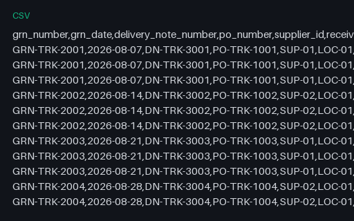 Preview of Cedar Street Tacos: Goods-received note lines CSV