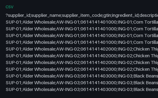 Preview of Cedar Street Tacos: Supplier price list CSV, semicolon and decimal comma