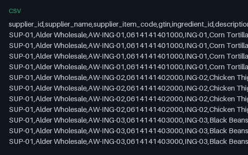 Preview of Cedar Street Tacos: Supplier price list CSV