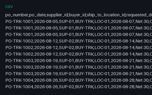 Preview of Cedar Street Tacos: Purchase order lines CSV