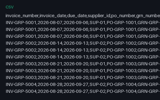 Preview of Harbour Kitchen Group: Supplier invoice lines CSV