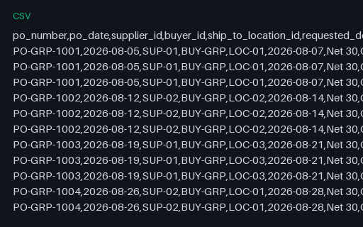 Preview of Harbour Kitchen Group: Purchase order lines CSV
