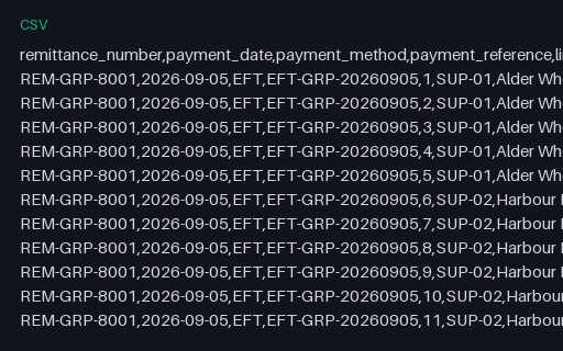 Preview of Harbour Kitchen Group: Remittance advice lines CSV