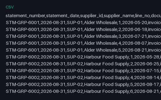 Preview of Harbour Kitchen Group: Statements of account CSV