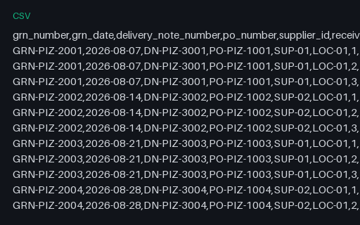 Preview of Ember Lane Pizza: Goods-received note lines CSV