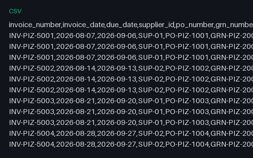 Preview of Ember Lane Pizza: Supplier invoice lines CSV