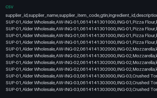 Preview of Ember Lane Pizza: Supplier price list CSV