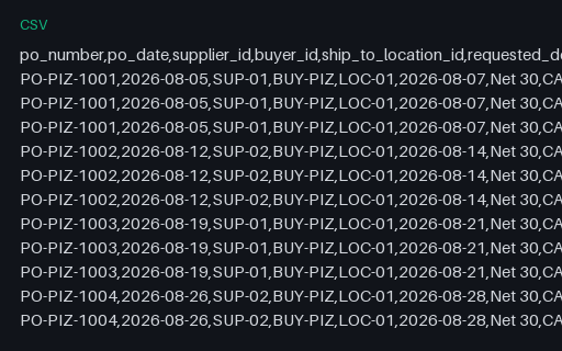 Preview of Ember Lane Pizza: Purchase order lines CSV