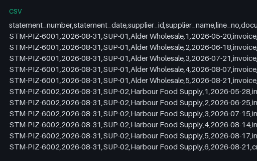 Preview of Ember Lane Pizza: Statements of account CSV