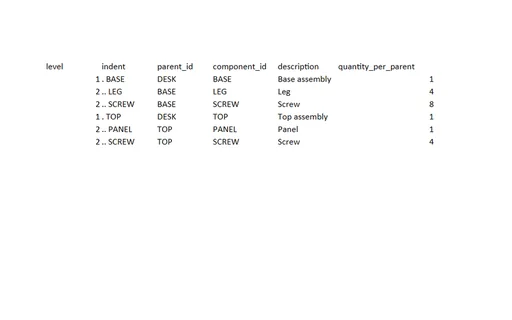 Preview of Pine Assembly Workshop: Bill of materials workbook