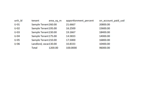 Preview of Pine Property Services: Service charge reconciliation workbook