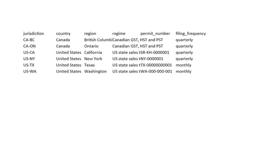 Preview of Fieldnote Supply Shop: Sales tax filing worksheet workbook