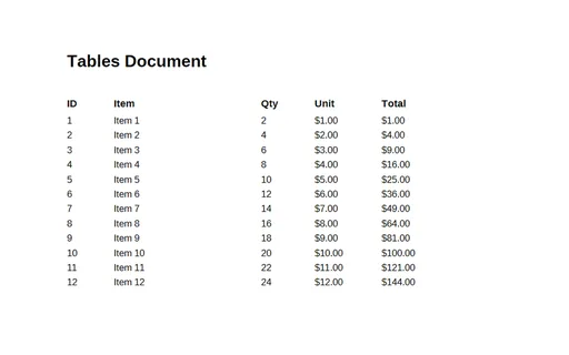 Preview of Tables PDF