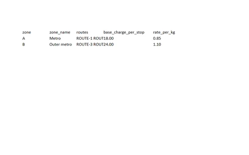 Preview of Pine Assembly Workshop: Freight rating workbook