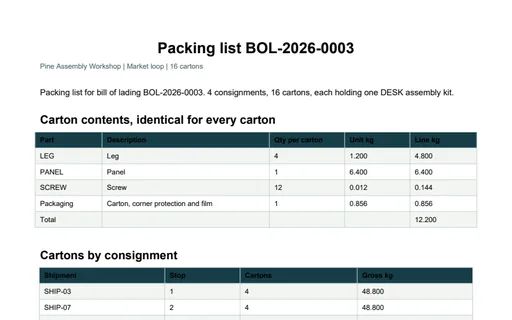 Preview of Pine Assembly Workshop: Packing list PDF