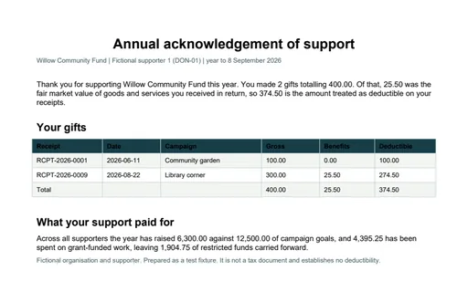 Preview of Willow Community Fund: Annual donor acknowledgement letter PDF