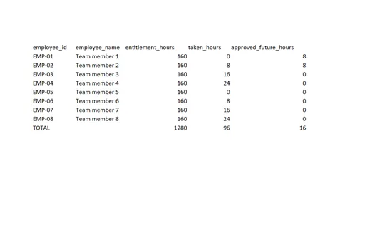 Preview of Cobalt Operations Team: Leave workbook