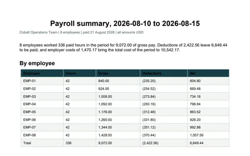 Preview of Cobalt Operations Team: Payroll summary PDF