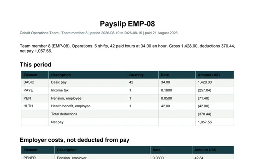 Preview of Cobalt Operations Team: Payslip PDF for EMP-08