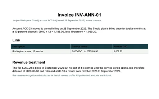 Preview of Juniper Workspace Cloud: Annual contract invoice PDF