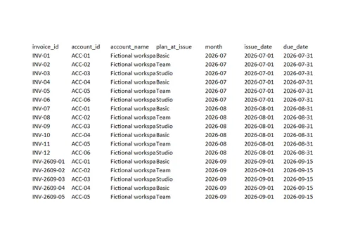 Preview of Juniper Workspace Cloud: Subscription billing workbook