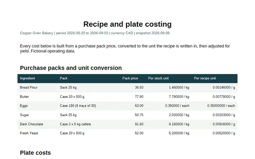 Preview of Copper Oven Bakery: Costing report PDF