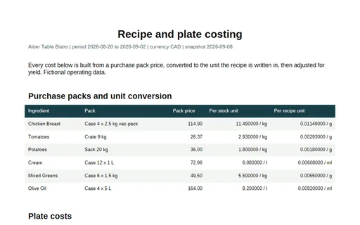 Preview of Alder Table Bistro: Costing report PDF