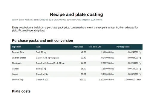 Preview of Willow Event Kitchen: Costing report PDF