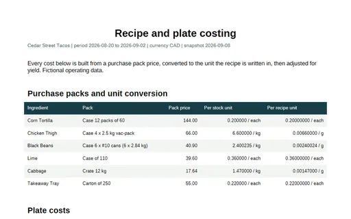 Preview of Cedar Street Tacos: Costing report PDF