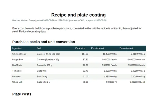 Preview of Harbour Kitchen Group: Costing report PDF